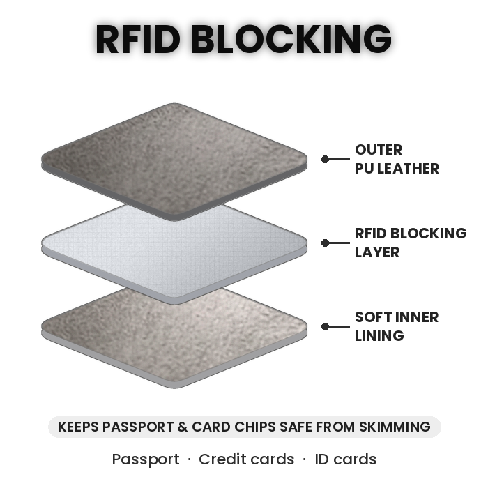 RFID Passport Holder