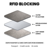 RFID Passport Holder