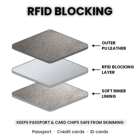 RFID Passport Holder