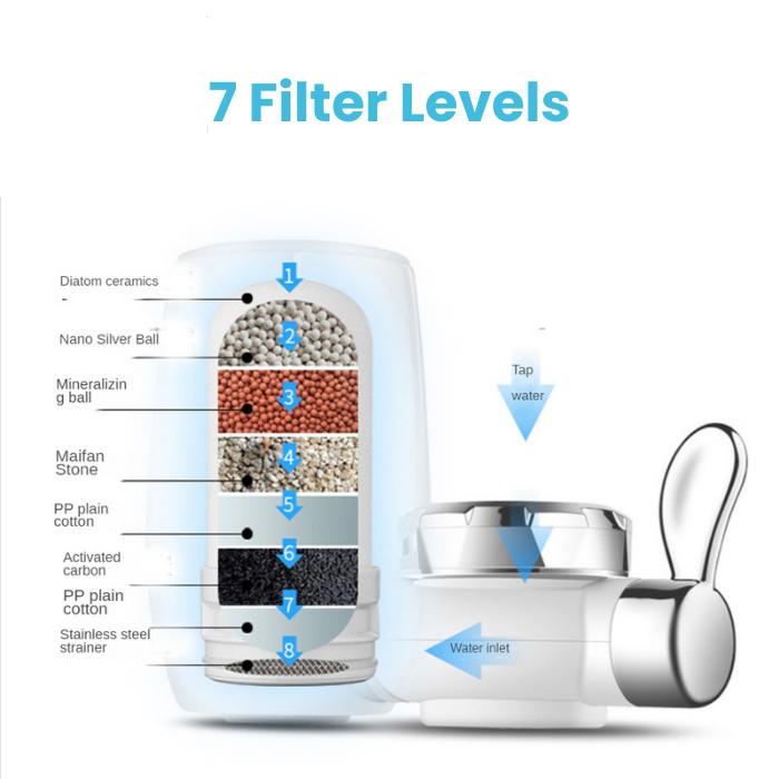 Water Filtration System